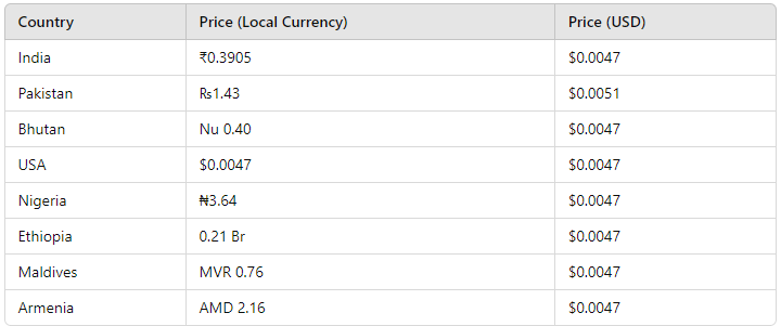 Table for Price Comparision Of Hamster Kombat Coin